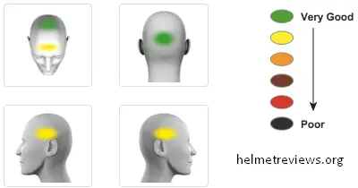 airoh valor sharp test